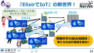 『ElixirでIoT』の新世界︕
24
デバイス
エッジサーバ クラウド
あらゆるモノ・コト・ヒトを
ネットワーク化︕
情報科学の総合格闘技︕
新たな社会的価値を創出!!
 