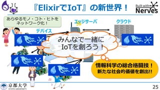 『ElixirでIoT』の新世界︕
25
デバイス
エッジサーバ クラウド
あらゆるモノ・コト・ヒトを
ネットワーク化︕
情報科学の総合格闘技︕
新たな社会的価値を創出!!
みんなで⼀緒に
IoTを創ろう︕
 