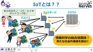 IoTとは︖︖
7
デバイス
エッジサーバ クラウド
あらゆるモノ・コト・ヒトを
ネットワーク化︕
情報科学の総合格闘技︕
新たな社会的価値を創出!!
 