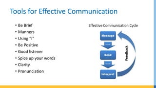 EEffective Communication Skills.pptx