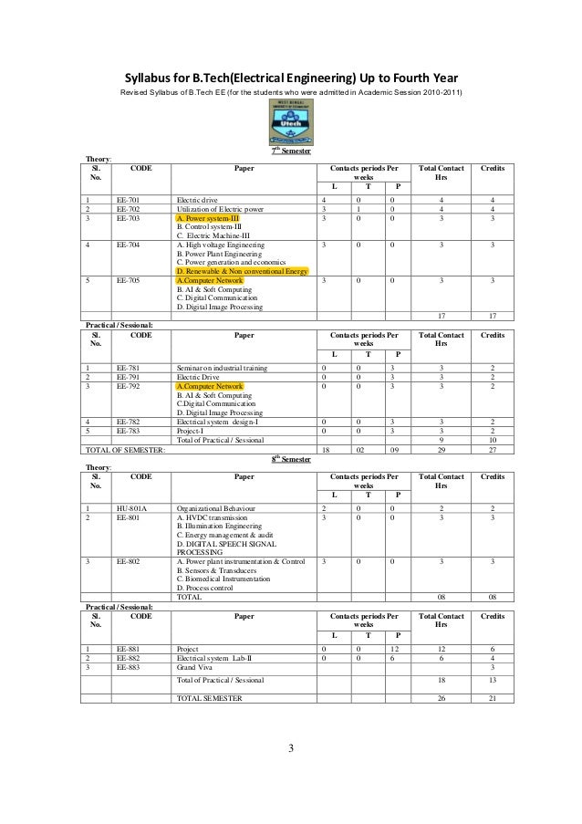 BTech in Electrical Engineering Syllabus WBUT