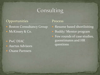Opportunities
 Boston Consultancy Group
 McKinsey & Co.
 PwC DIAC
 Auctus Advisors
 Oxane Partners
 Resume based shortlisiting
 Buddy/ Mentor program
 Few rounds of case studies,
guesstimates and HR
questions
Process
 
