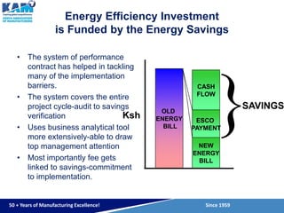 Financing of Energy Efficiency Initiatives | PPT