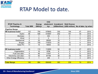 Financing of Energy Efficiency Initiatives | PPTX