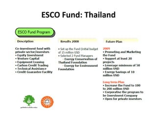 ESCO Fund: Thailand

 