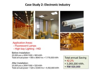 Case Study 2: Electronic Industry

Application Areas:
- Fluorescent Lamps
- High bay Lighting - HID
Before Installation:
20,000 pcs x 45W/1000 = 900 kWh
Total annual power = 900 x 8640 hrs = 7,776,000 kWh

After Installation:
20,000 pcs x 26W/1000 = 520 kWh
Total annual power = 520 x 8,640 hrs = 4,492,800 kWh

Total annual Saving
= 42.2%
= 3,283,200 kWh,
= RM 920,000

 