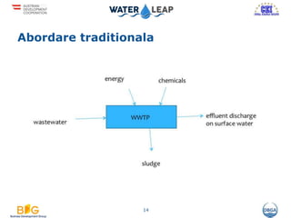 Abordare traditionala
14
 