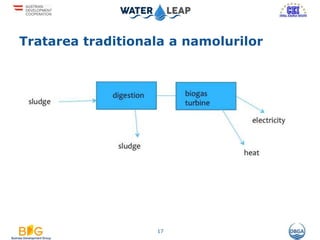 Tratarea traditionala a namolurilor
17
 
