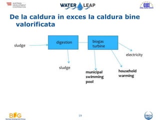 De la caldura in exces la caldura bine
valorificata
19
 