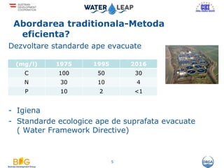 Abordarea traditionala-Metoda
eficienta?
Dezvoltare standarde ape evacuate
- Igiena
- Standarde ecologice ape de suprafata evacuate
( Water Framework Directive)
5
(mg/l) 1975 1995 2016
C 100 50 30
N 30 10 4
P 10 2 <1
 