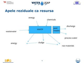Apele reziduale ca resursa
9
 