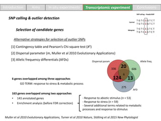 Introduction Aims In situ experiments Transcriptomic experiment Conclusions
6 genes overlapped among three approaches
GO T...