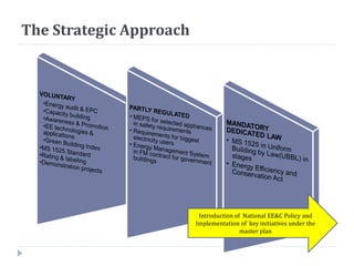The Strategic Approach
Introduction of National EE&C Policy and
Implementation of key initiatives under the
master plan
 