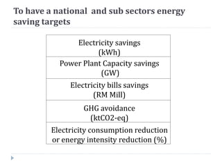 To have a national and sub sectors energy
saving targets
Electricity savings
(kWh)
Power Plant Capacity savings
(GW)
Electricity bills savings
(RM Mill)
GHG avoidance
(ktCO2-eq)
Electricity consumption reduction
or energy intensity reduction (%)
 
