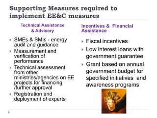 Supporting Measures required to
implement EE&C measures
Technical Assistance
& Advisory
Incentives & Financial
Assistance
 SMEs & SMIs - energy
audit and guidance
 Measurement and
verification of
performance
 Technical assessment
from other
ministries/agencies on EE
projects for financing
/further approval
 Registration and
deployment of experts
 Fiscal incentives
 Low interest loans with
government guarantee
 Grant based on annual
government budget for
specified initiatives and
awareness programs
 
