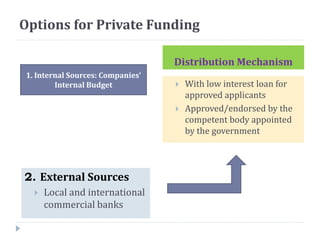 Options for Private Funding
Distribution Mechanism
2. External Sources
 Local and international
commercial banks
 With low interest loan for
approved applicants
 Approved/endorsed by the
competent body appointed
by the government
1. Internal Sources: Companies’
Internal Budget
 