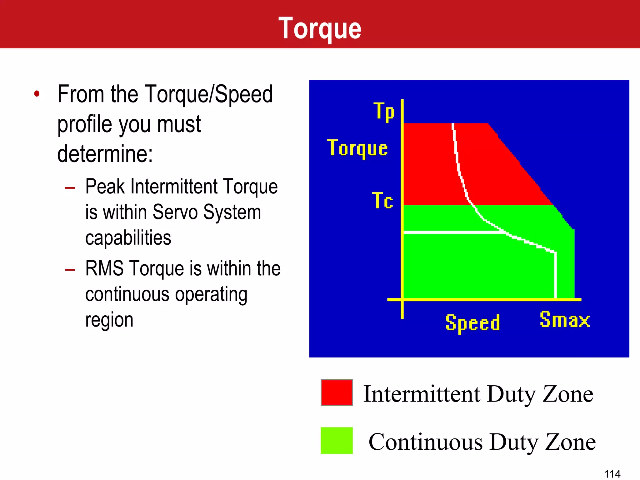 114
Torque
• From the Torque/Speed
profile you must
determine:
– Peak Intermittent Torque
is within Servo System
capabilities
– RMS Torque is within the
continuous operating
region
Continuous Duty Zone
Intermittent Duty Zone
 
