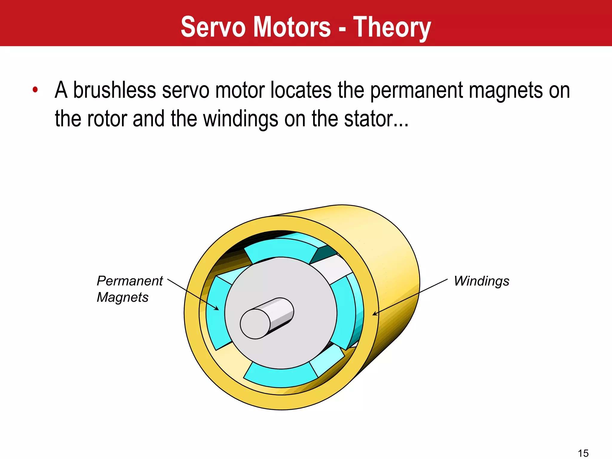 15
Permanent
Magnets
Windings
Servo Motors - Theory
• A brushless servo motor locates the permanent magnets on
the rotor and the windings on the stator...
 