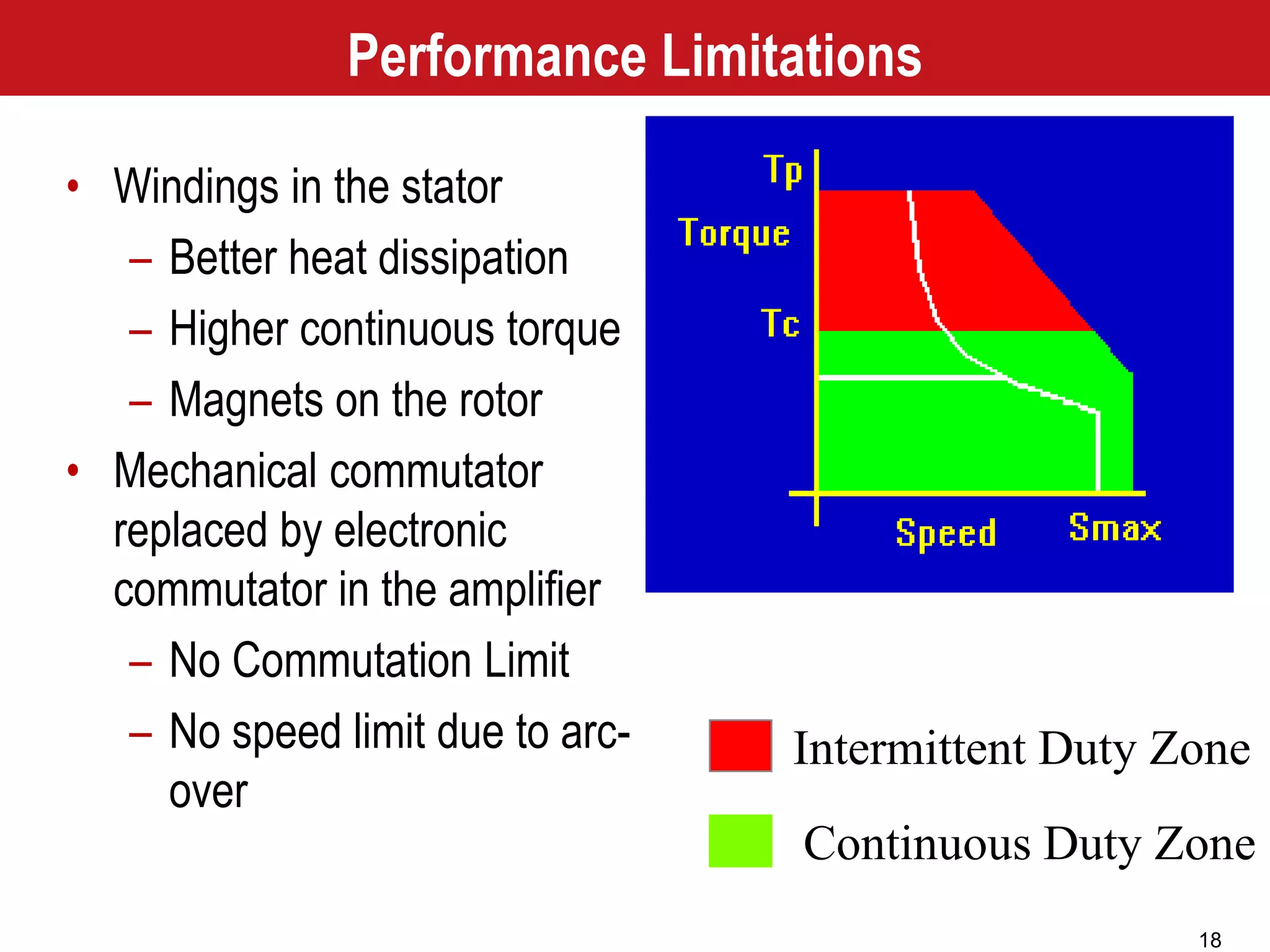 18
Performance Limitations
• Windings in the stator
– Better heat dissipation
– Higher continuous torque
– Magnets on the rotor
• Mechanical commutator
replaced by electronic
commutator in the amplifier
– No Commutation Limit
– No speed limit due to arc-
over
Continuous Duty Zone
Intermittent Duty Zone
 