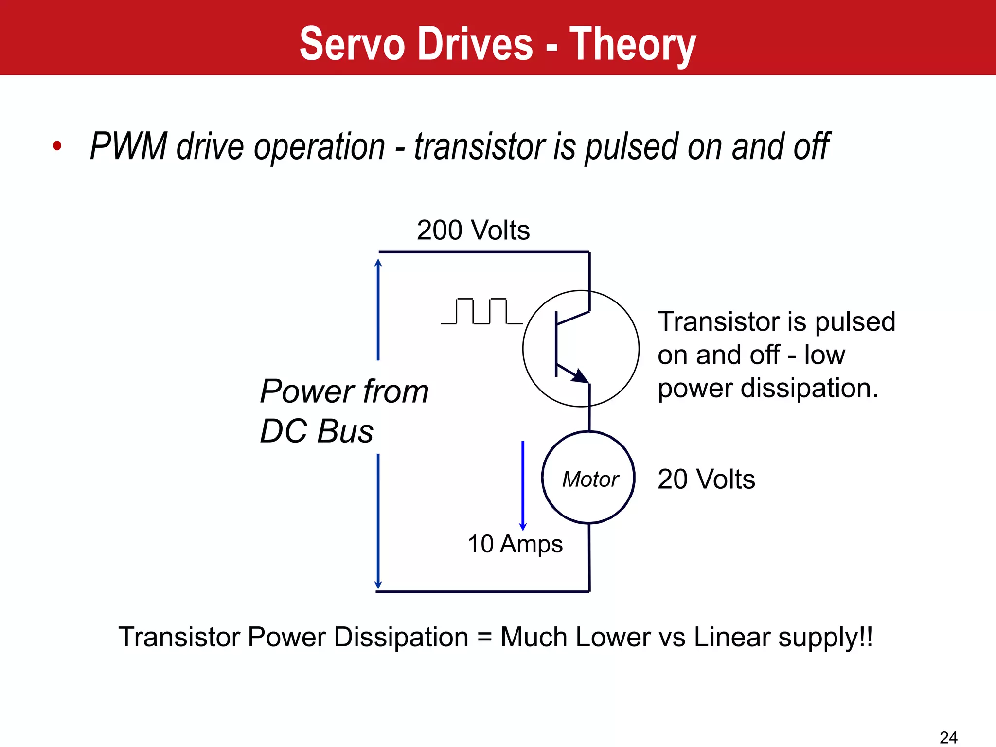 24
Power from
DC Bus
Motor
200 Volts
20 Volts
Transistor is pulsed
on and off - low
power dissipation.
10 Amps
Transistor Power Dissipation = Much Lower vs Linear supply!!
Servo Drives - Theory
• PWM drive operation - transistor is pulsed on and off
 