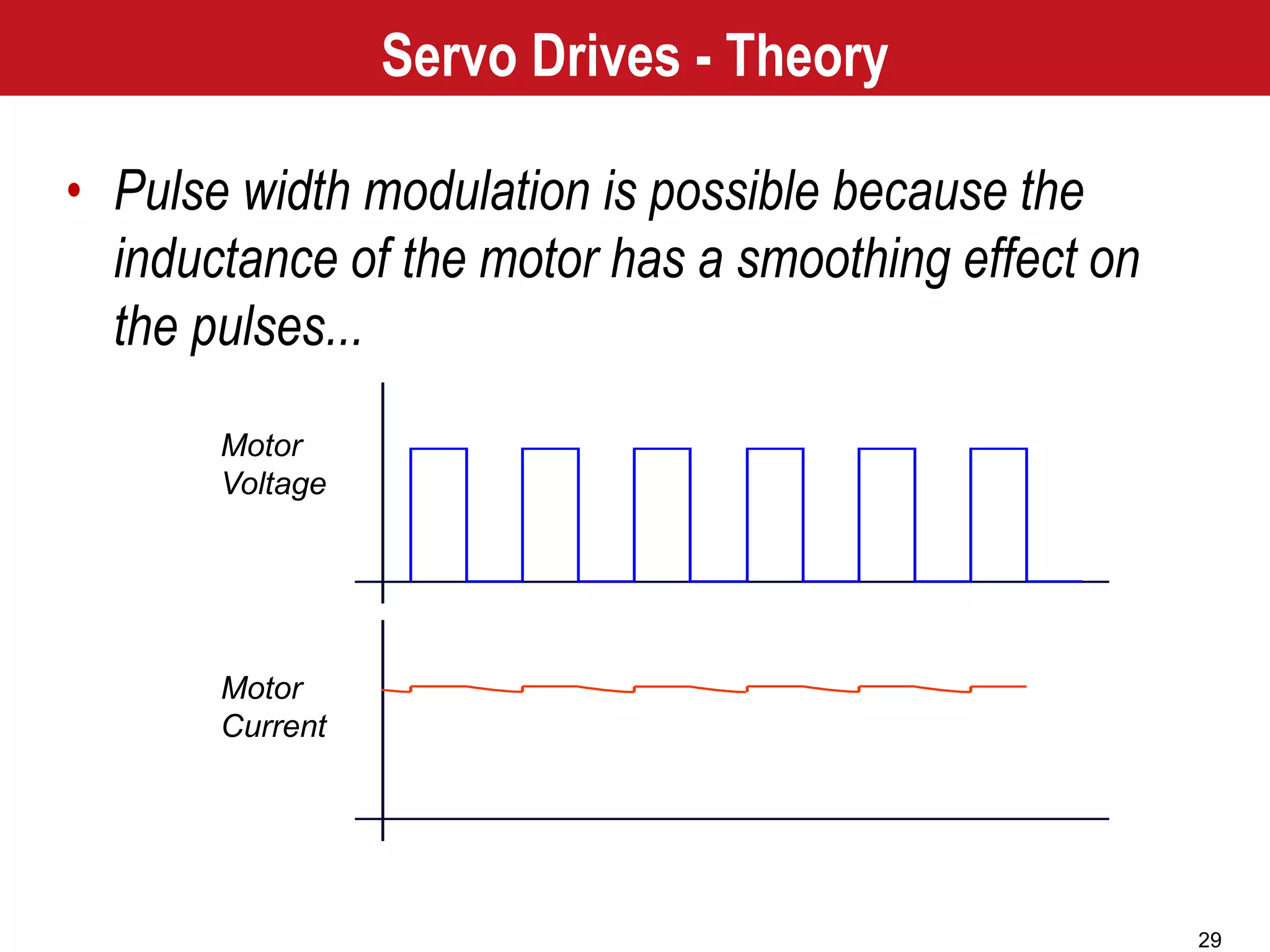 29
Motor
Voltage
Motor
Current
Servo Drives - Theory
• Pulse width modulation is possible because the
inductance of the motor has a smoothing effect on
the pulses...
 
