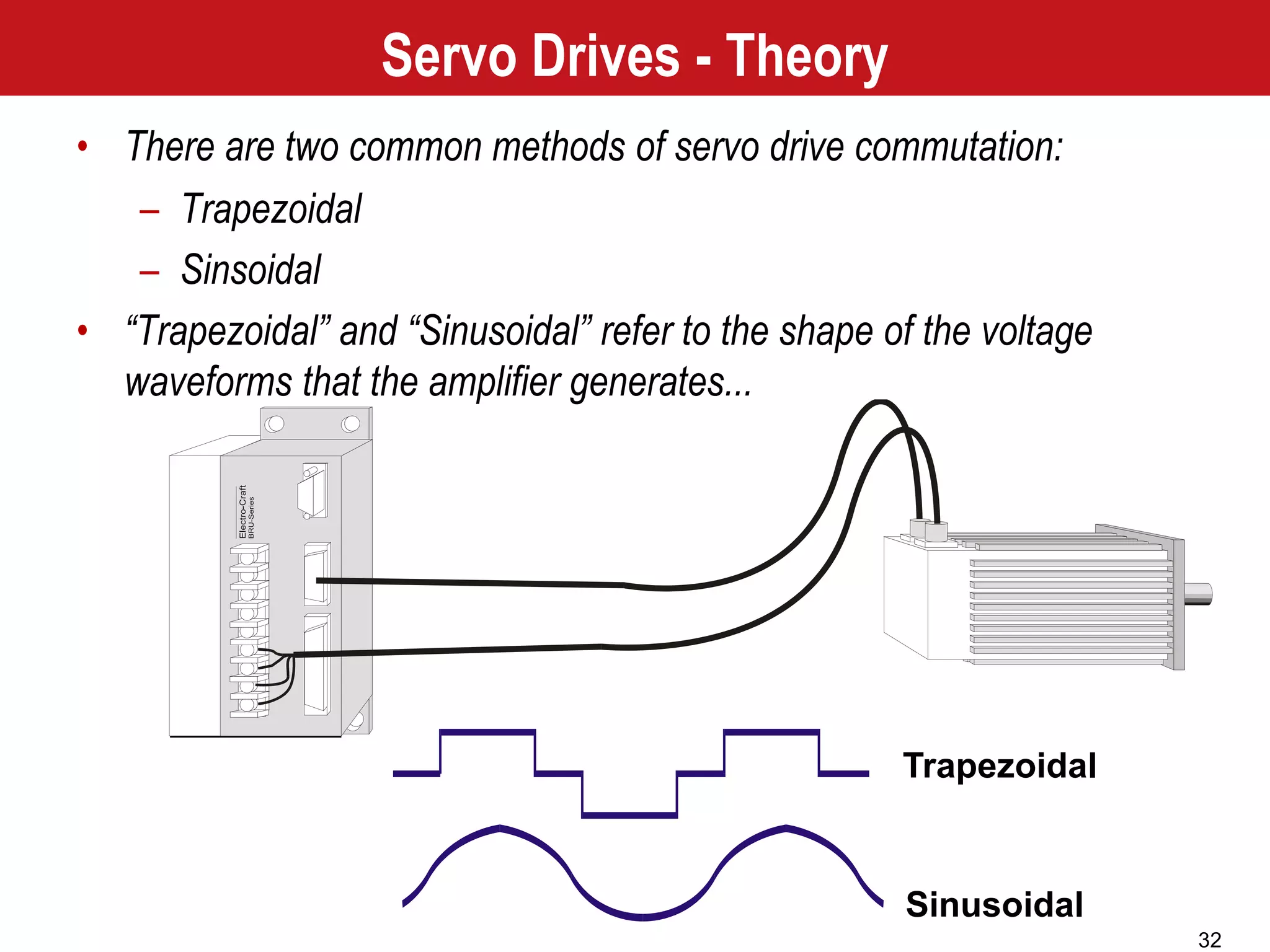 32
Trapezoidal
Sinusoidal
Servo Drives - Theory
• There are two common methods of servo drive commutation:
– Trapezoidal
– Sinsoidal
• “Trapezoidal” and “Sinusoidal” refer to the shape of the voltage
waveforms that the amplifier generates...
 