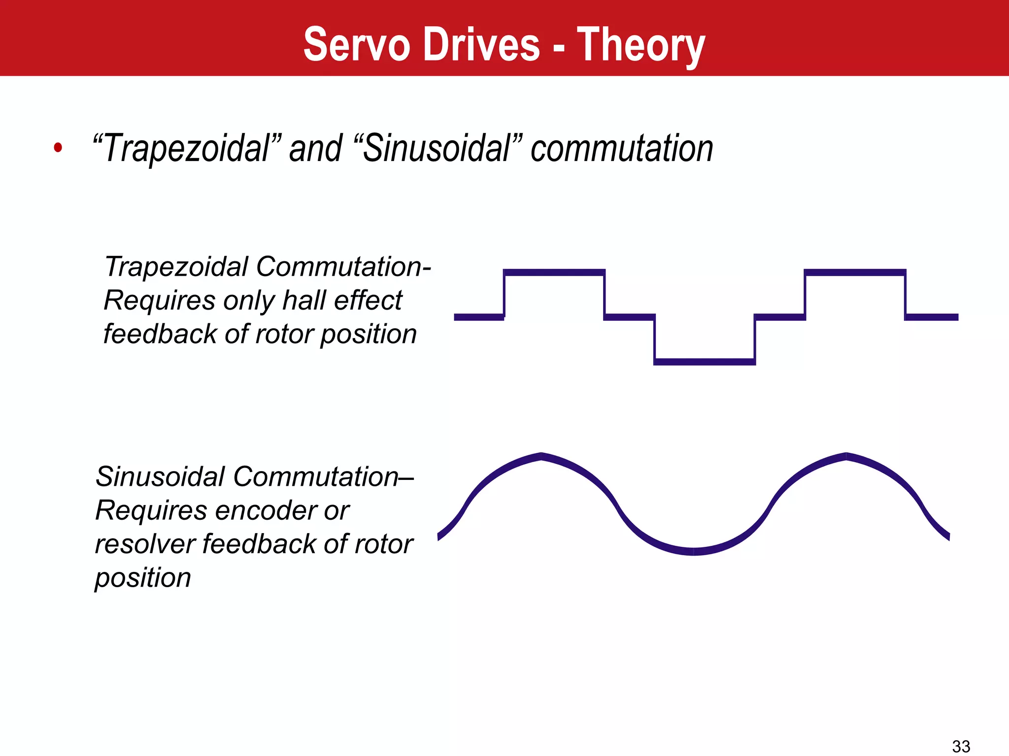 33
 Trapezoidal Commutation-
 Requires only hall effect
feedback of rotor position
 Sinusoidal Commutation–
 Requires encoder or
resolver feedback of rotor
position
Servo Drives - Theory
• “Trapezoidal” and “Sinusoidal” commutation
 
