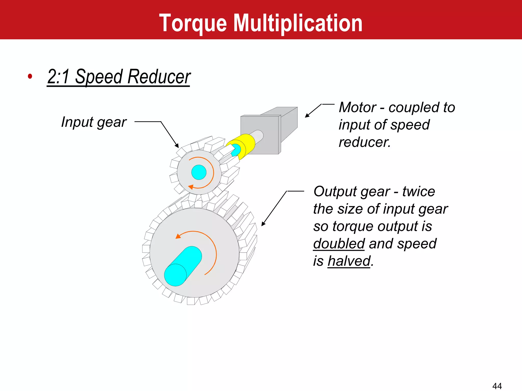 44
Motor - coupled to
input of speed
reducer.
Input gear
Output gear - twice
the size of input gear
so torque output is
doubled and speed
is halved.
Torque Multiplication
• 2:1 Speed Reducer
 