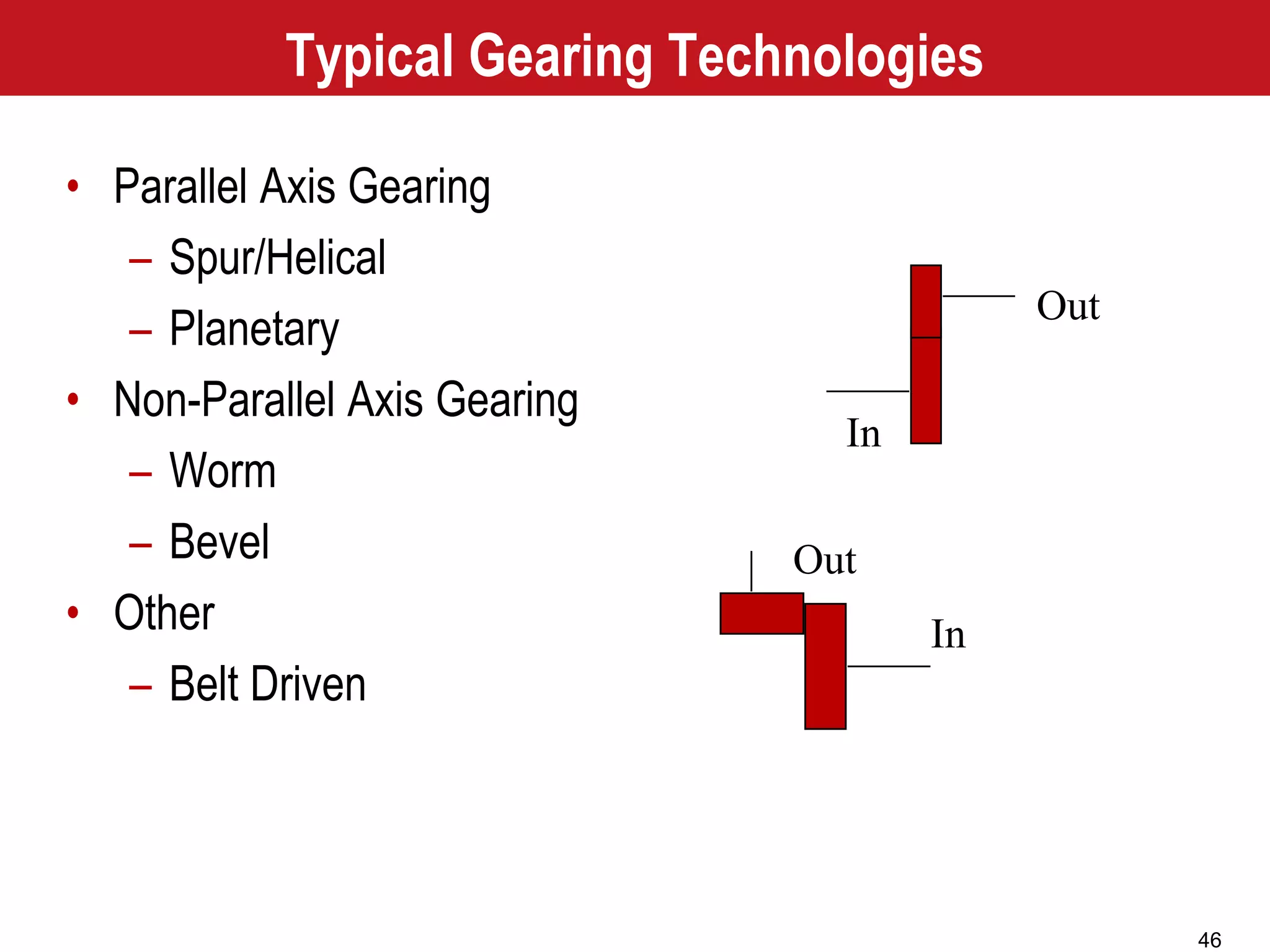 46
Out
In
In
Out
Typical Gearing Technologies
• Parallel Axis Gearing
– Spur/Helical
– Planetary
• Non-Parallel Axis Gearing
– Worm
– Bevel
• Other
– Belt Driven
 
