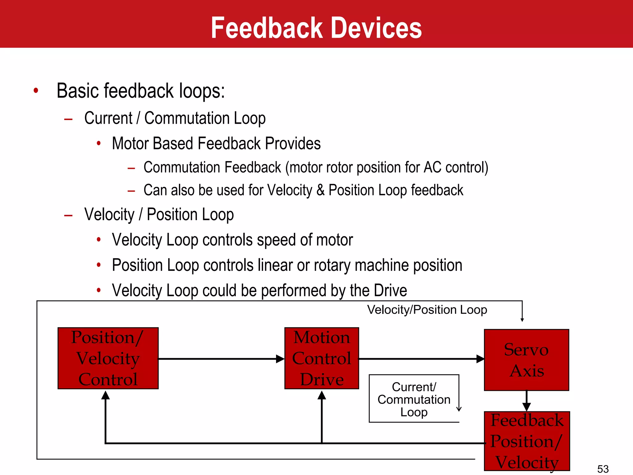 53
Servo
Axis
Feedback
Position/
Velocity
Motion
Control
Drive
Position/
Velocity
Control
Feedback Devices
• Basic feedback loops:
– Current / Commutation Loop
• Motor Based Feedback Provides
– Commutation Feedback (motor rotor position for AC control)
– Can also be used for Velocity & Position Loop feedback
– Velocity / Position Loop
• Velocity Loop controls speed of motor
• Position Loop controls linear or rotary machine position
• Velocity Loop could be performed by the Drive
Current/
Commutation
Loop
Velocity/Position Loop
 