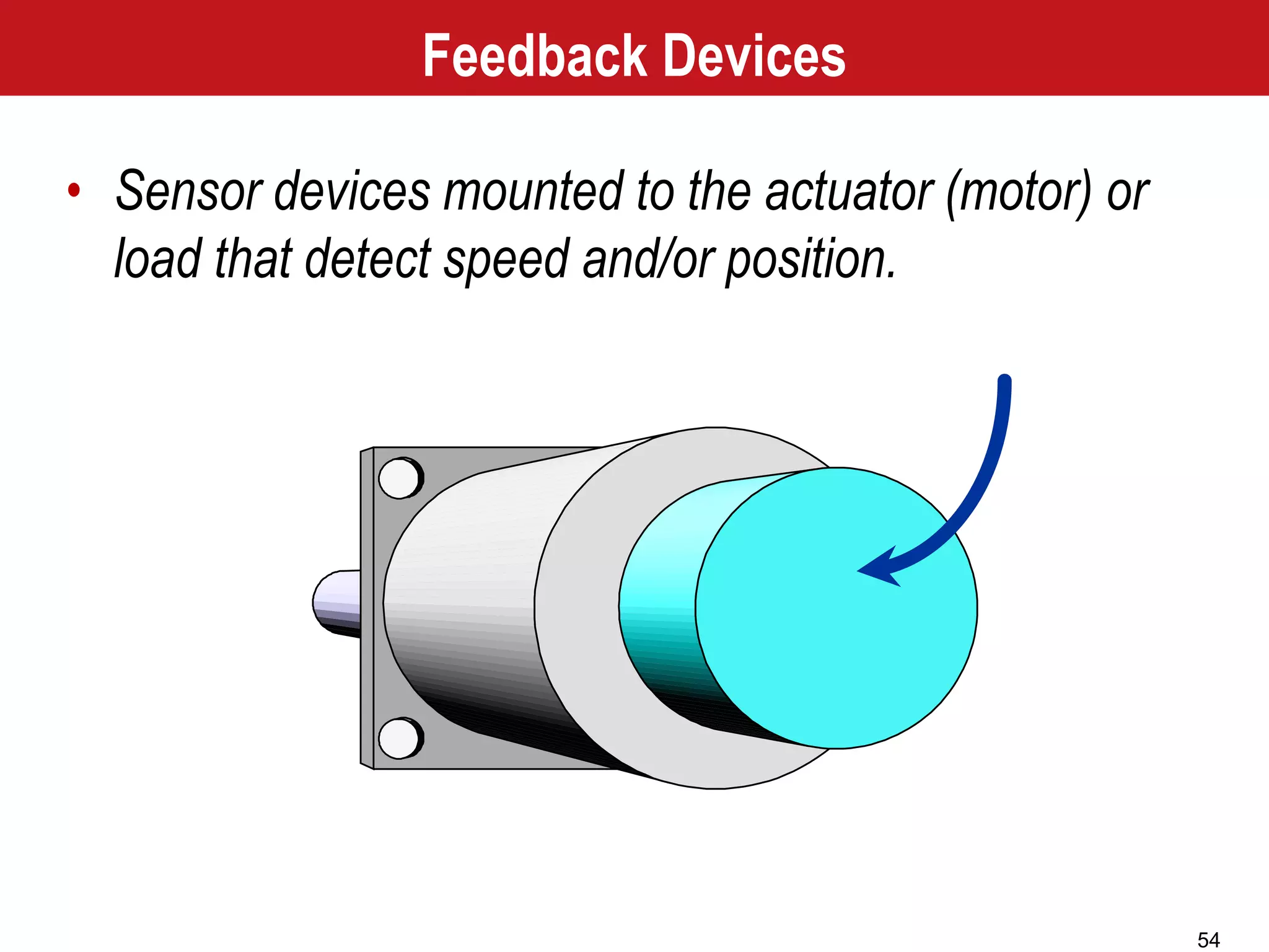 54
Feedback Devices
• Sensor devices mounted to the actuator (motor) or
load that detect speed and/or position.
 
