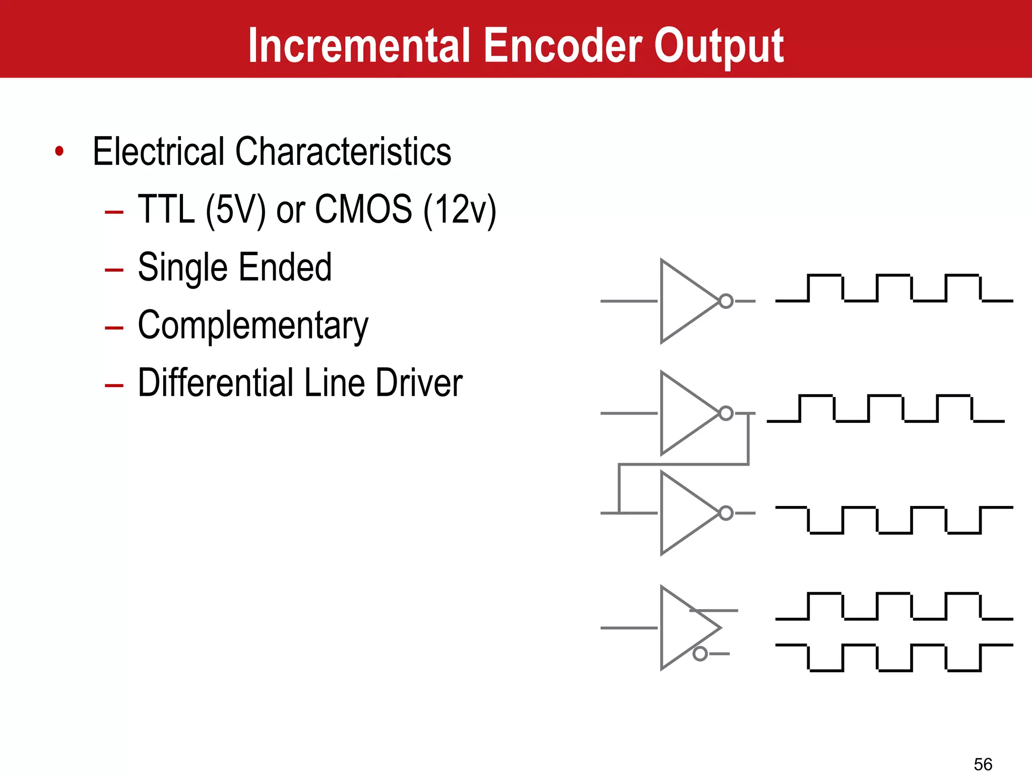 56
Incremental Encoder Output
• Electrical Characteristics
– TTL (5V) or CMOS (12v)
– Single Ended
– Complementary
– Differential Line Driver
 