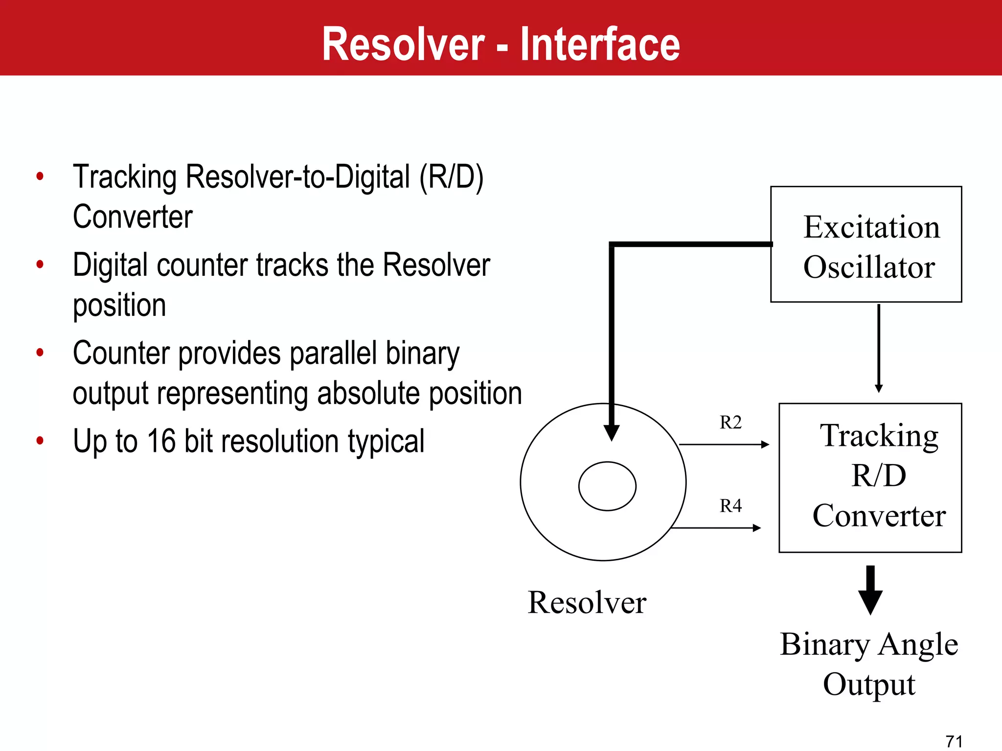 71
Excitation
Oscillator
Tracking
R/D
Converter
Binary Angle
Output
Resolver
R2
R4
Resolver - Interface
• Tracking Resolver-to-Digital (R/D)
Converter
• Digital counter tracks the Resolver
position
• Counter provides parallel binary
output representing absolute position
• Up to 16 bit resolution typical
 