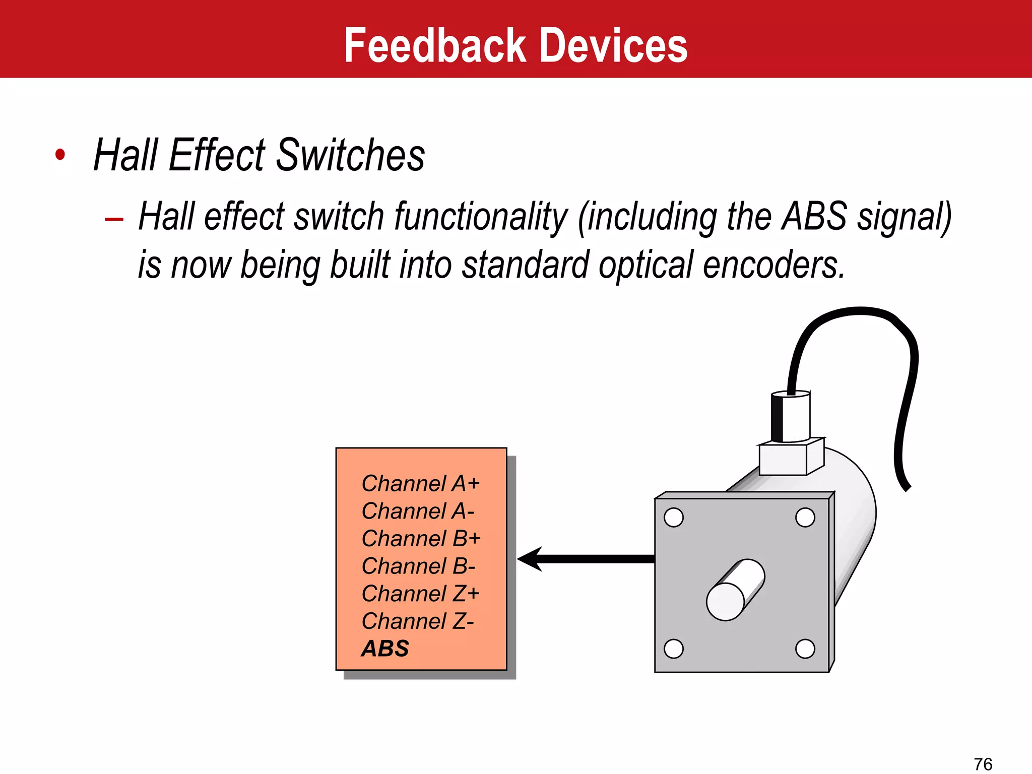 76
Channel A+
Channel A-
Channel B+
Channel B-
Channel Z+
Channel Z-
ABS
Feedback Devices
• Hall Effect Switches
– Hall effect switch functionality (including the ABS signal)
is now being built into standard optical encoders.
 