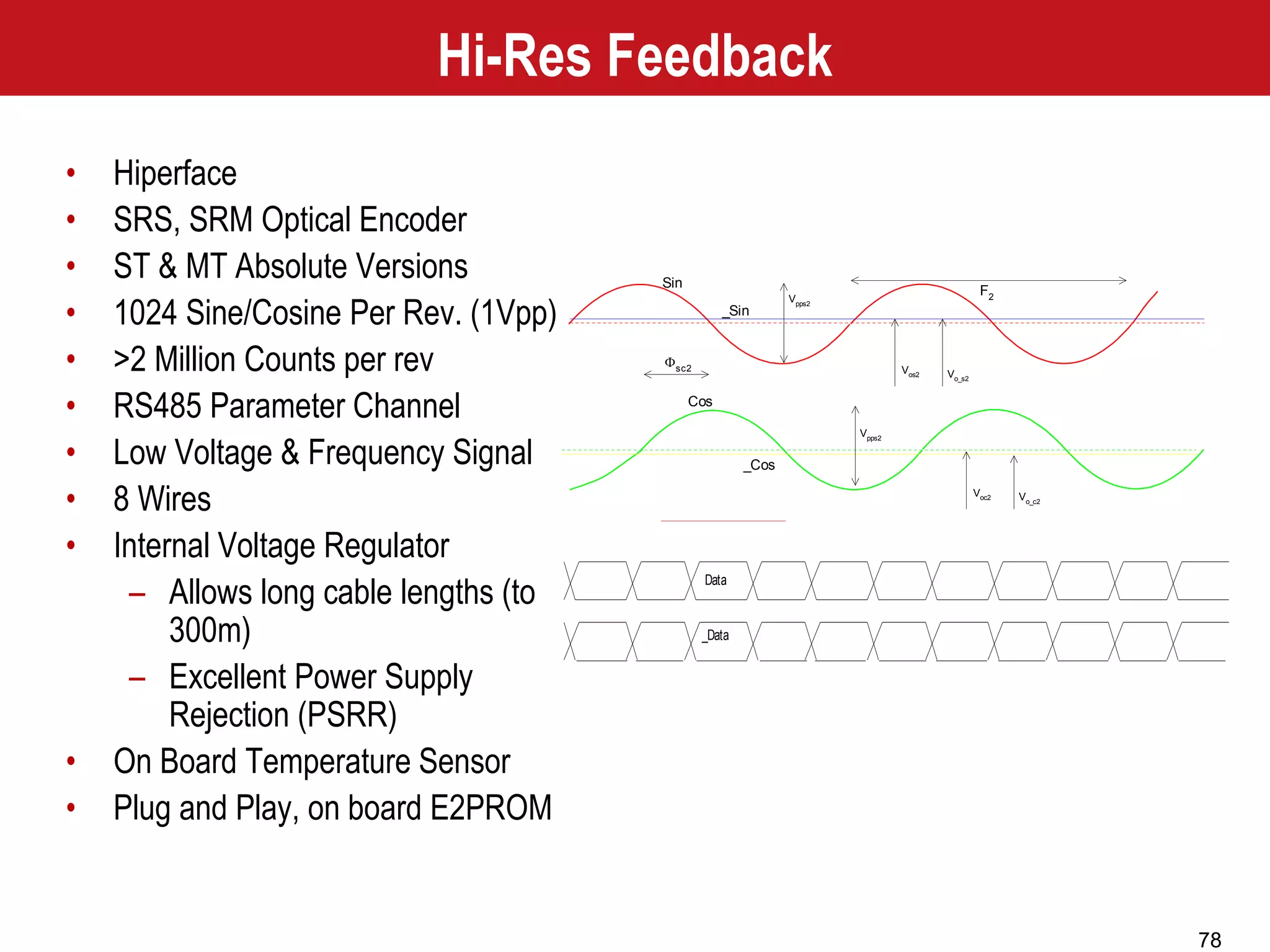 78
Vpps2
Vos2 Vo_s2
Sin
_Sin
Cos
_Cos
Voc2
Vpps2
Vo_c2
F2
sc2
Data
_Data
Hi-Res Feedback
• Hiperface
• SRS, SRM Optical Encoder
• ST & MT Absolute Versions
• 1024 Sine/Cosine Per Rev. (1Vpp)
• >2 Million Counts per rev
• RS485 Parameter Channel
• Low Voltage & Frequency Signal
• 8 Wires
• Internal Voltage Regulator
– Allows long cable lengths (to
300m)
– Excellent Power Supply
Rejection (PSRR)
• On Board Temperature Sensor
• Plug and Play, on board E2PROM
 