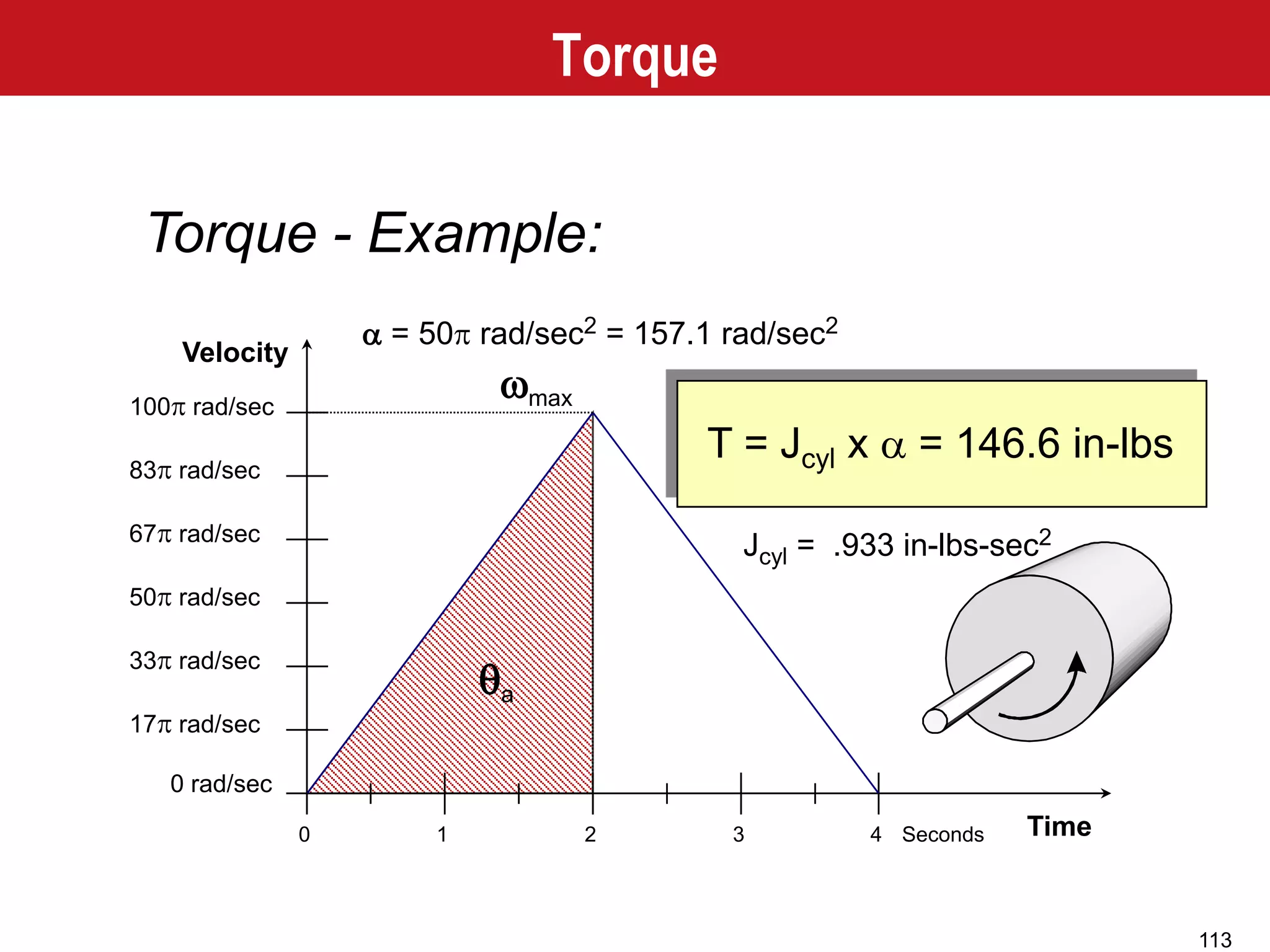 113
Torque - Example:
Time
Velocity
83p rad/sec
0 Seconds
67p rad/sec
50p rad/sec
33p rad/sec
0 rad/sec
17p rad/sec
1 2 43
100p rad/sec
qa
wmax
a = 50p rad/sec2 = 157.1 rad/sec2
Jcyl = .933 in-lbs-sec2
T = Jcyl x a = 146.6 in-lbs
Torque
 