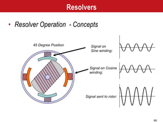 Motion Control Theory. servomotor | PDF