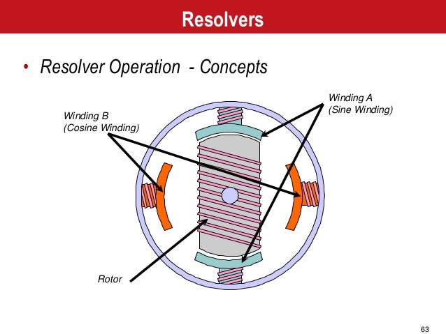 Motion Control Theory. servomotor