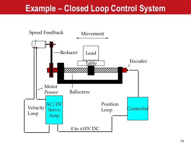 Image Ac Motor Speed Control Circuit Download