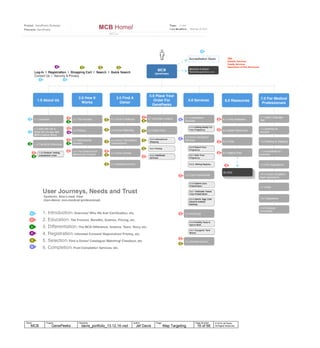 © 2014 Jef Davis,
All Rights Reserved.
Author
Jef Davis
Filename
davis_portfolio_13.12.16.vsd
Page Number
16 of 66
Client
MCB
Project
GenePeeks
Page
Map Targeting
 