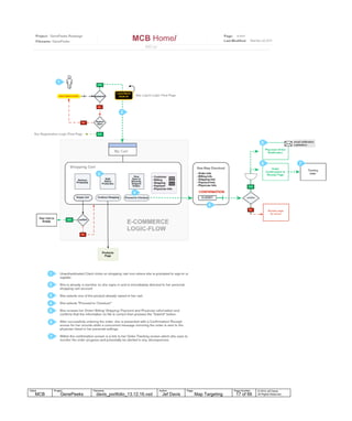 © 2014 Jef Davis,
All Rights Reserved.
Author
Jef Davis
Filename
davis_portfolio_13.12.16.vsd
Page Number
17 of 66
Client
MCB
Project
GenePeeks
Page
eCommerce Logic © 2014 Jef Davis,
All Rights Reserved.
Author
Jef Davis
Filename
davis_portfolio_13.12.16.vsd
Page Number
17 of 66
Client
MCB
Project
GenePeeks
Page
Map Targeting
 