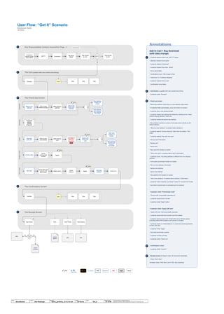 Add to Cart + Buy Download
(with data change)
- Customer places cursor over “GET IT” button
- Selection window hover panel
- Customer Selects “Download”
- Customer Selects “Buy Now - $9.99”
- Hover panel fades
- Confirmation hover: Title moved to Cart
- “Got to cart” or “Continue shopping”
- Customer selects “Got to cart”
- Confirmation hover fades
- Cart Screen is updated with new content and pricing
- Customer clicks “Proceed”
- Check-out screen
- Returning customer clicks ship to a new address radio button
- (9 address fields automatically unfurl and render on screen)
- Customer fills in new address details
- Customer makes new address the default by clicking on the “make
default shipping address” check box
- Customer names and saves new address
- New address renders on screen in the exact same manner as the
default address.
- “Ship to a new address” re-renders below address 2
- Customer selects “priority shipping” rather than the default, “first-
class”
- Customer selects “Pay with new card”
- Fills out card information
- Names card
- Saves card
- New card info renders on screen
- “Add a new card” re-renders below card 2 information
- Customer clicks, “My billing address is different from my shipping
address.”
- Form pane dynamically renders on screen
- Fills out new address information
- Names new address
- Saves new address
- New address info renders on screen
- “Add a new address” re-renders below address 2 information
- Customer clicks checkbox: purchase 5 years DL insurance for $2.99.
- Sub-total is dynamically re-calculated and re-rendered
- Customer clicks “Promotional Code”
- “Promo code” dynamically cascades out
- Customer inputs promo number
- Customer clicks “Apply” button
- Customer clicks “Apply Gift Card”
- “Apply Gift Card” field dynamically cascades
- Customer inputs Gift Card number and PIN number
- Customer places cursor over “what’s this” and a rollover appear
indicating what a PIN number is and where it is located.
- Customer clicks on “Check Balance” to check the remaining balance
on their Gift Card
- Customer clicks “Apply”
- Sub-total dynamically updates
- Customer verifies sub-total
- Customer clicks “Check-out”
- Confirmation screen
- Customer clicks “Confirm”
- Receipt screen (30 days to view. 24 hours from download)
- Clicks “Get it Now”
<browser check: if NO then Link/ if YES, then download
User Flow: “Get It” Scenario
Blockbuster Digital
Jef Davis
GET IT
Customer
places cursor
over button
Any Downloadable Content Acquisition Page
Download
Buy Now
$9.99
Title moved
to cart.
Proceed
The Cart (updated with new content and pricing)
GET IT?
Title moved
to cart.
Fills in new
address details
Ship to new
address
The Check-Out Screen
Make default
address
names and
saves new
address
New address
renders on
screen
1
2
3
NO RESPONSE
YES
Customer
selects
“priority
shipping”
ADDRESSSHIPPINGCARD
Pay with
new card
Fills in new
card details
Make default
card
names and
saves new
card
PROMOCODE
Promo code
Inputs
promo code
number
Apply
New address
text insertion
bar renders
on screen
New card
renders on
screen
New card text
insertion bar
renders
on screen
purchase 5
years DL
insurance
GIFTCARD
Gift Card
Inputs Gift Card
number and
PIN number
What’s this? Apply
Check
balance
error
error
error
error
Sub-total
updated
Check-out
The Confirmation Screen
Confirm
The Receipt Screen
Get It Now
4
5
Print Track Order View History
Digital
Content
Title Title TitleTitle Title Title
Lorem
Ipsum
Edit Title Title TitleTitle Title Title
Edit
Browser
check
YESNO
URL
URL URL
TBD
5
Dynamic TBDFile Page Hovererror Click Release
Drag-n-Drop
© 2014 Jef Davis, All Rights Reserved.
Material is Jef Davis/ Client Confidential. All Copy is For Placement Only.
Author
Jef Davis
Filename
davis_portfolio_13.12.16.vsd
Page Number
27 of 66
Client
BlockBuster
Project
Site Redesign
Page
Get_It
3
4
5
2
1
Annotations
 