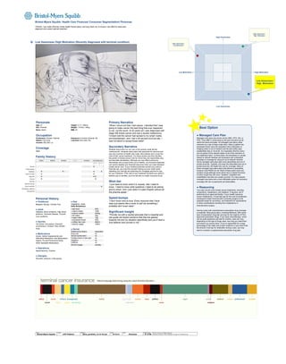Bristol-Myers Squibb: Health Care Finances/ Consumer Segmentation/ Personae
THESIS: I can make informed, timely health finance plans, and carry them out, to ensure I can afford to seek early
diagnosis and sustain optimal treatment.
Low Awareness /High Motivation (Recently diagnosed with terminal condition)
High Awareness
High Motivation
Low Awareness
Low Awareness /
High Motivation
High Awareness /
High Motivation
Author
Jef Davis
Filename
davis_portfolio_13.12.16.vsd
Client
Bristol-Myers Squibb
Project
CPP Platform
Page
Personas
© 2014 Jef Davis, All Rights Reserved.
Material is Jef Davis/ Client Confidential. All Copy is For Placement Only.
Page Number
31 of 66
Natural language data-mining using the Latent Dirichlet Allocation
Best Option
● Managed Care Plan
Managed care plans are known as the HMO, PPO, IPA, or
POS. They differ in small ways by the plan structure but all
utilize the same principals. All managed care plans utilize
networks as a way to keep costs down. Many a patient has
expressed shock upon the realization that a laboratory or
imaging center is out of network and the plan either pays
substantially less or not at all. It is imperative that the consu-
mer be aware of the network status of all of the members of
the healthcare team. In these plans, the beneficiary is usually
limited to network facilities and physicians with substantial
decrease in coverage for using an out of network member.
Some managed care plans also have deductibles and out of
pocket amounts. Typically, the lower the deductible and out of
pocket amounts, the higher the cost for coverage. Many of
these managed care plans allow self-referral to specialists,
however most HMOs do not. Most of these plans cover pre-
scription drugs although some plans have a closed formulary
of which drugs they will cover. Inpatient, outpatient and
rehabilitation services are usually covered. For many people,
managed care plans are a more affordable option for insurance
coverage with low co-payments and deductibles.
● Reasoning
Your plan should cover breast cancer treatments, including
lumpectomy, mastectomy, and radiation, if required, and if
performed at an approved facility. If your health insurance
covers mastectomy, it must also pay for the cost of prostheses,
subsequent breast reconstruction (including surgery to the
opposite breast for symmetry), and treatment for lymphedema
or other complications resulting from mastectomy or
reconstructive surgery.
Having a plan with comprehensive prescription drug coverage
is essential. Most group plans, including Medicare, offer some
type of prescription drug plan and pay for the majority of FDA-
approved prescription drugs. If you need chemotherapy, which
can be quite expensive and last for months, costs can vary,
depending on the type of drugs used, how long you need them
and where you receive them. If you’re responsible for a large
percentage of the retail cost of each medicine or your plan limits
the amount it will pay for medication during a year, you may
want to consider a supplemental prescription drug plan.
Primary Narrative
“When I found out that I had cancer, I decided that I was
going to make cancer the best thing that ever happened
to me, not the worst. At 50 years old I was diagnosed with
stage IIIB breast cancer and had a double mastectomy.
I’d been told the cancer had spread to my lymph nodes
and bloodstream, and I had a 49 percent survival rate. I
was not about to accept those odds!”
Secondary Narrative
Whether they know it or not, one in five women under 65 are
underinsured—because many plans limit payments for services and
pay only a portion of health care costs, their policies won’t cover the
cost of their cancer treatment. For these women and their families,
the portion of breast cancer care for which they are responsible may
be financially devastating. Although you may afford premiums,
deductibles and co-pays while you’re healthy, out-of-pocket expenses
can quickly deplete your financial resources when you need standard
breast cancer care. If your medical expenses exceed your policy’s
financial cap, you may find yourself maxing out your credit cards,
depleting your savings and spending the mortgage payment to pay
for your treatment. If the cost of your treatment exceeds your policy’s
lifetime cap on benefits, you’ll be left with no health insurance at all.
Wish-list
“I just need to know what it is, exactly, that I need to
know. I need to know what questions I need to be asking
and to whom. And I just need it in plain English without all
the pharma-speak.”
Speed-bumps
“I don’t know who to trust. Every resource that I have
seen just seems like a cover to sell me something I
probably don’t even need.”
Significant Insight
“Provide me with a neutral advocate that is impartial and
can guide me toward solutions that that are geared
towards me and my situation specifically and you’ll have a
true believer and convert in me.”
Low Motivation
High Awareness /
Low Motivation
Personals
Age: 51
Sex: Female
Race: Asian
Personals
Height: 5' 3" | 160cm.
Weight: 115 lbs. | 52kg.
BMI: 22
Occupation
Profession: Pianist/ Teacher
Status: Full-Time
Income: $52,500./ yr.
Personals
Exposure to fumes/ solvents: No
Lost time from work: No
Coverage
HMO
Family History
Personal History
● Childhood
Measles, Mumps, Chicken Pox.
● Adult
Diabetes, Blood problems, High blood
pressure, Venereal Disease, Thyroid/
Liver problems.
● Injuries
Car wreck, Concussion, Knocked
unconscious, 2 broken Tibia, Broken
Fibia.
● Medications
Insulin, Herbs/ Supplements/ and
Alternative Medicines, Oral Medications,
Aspirin, Flu and Pneumonia Shots,
Other Injectable Medications.
● Operations
Appendectomy, Ovaries.
● Allergies
Penicillin, Airborne: mold spores.
Stroke
Tuberculosis
Diabetes
Heart trouble
High BP
Cancer
Suicide
Mental illness
Gout /arthritis
Hereditary defects
Hemophilia
Father Mother Brother Sister Children Grandparents
Paternal Maternal
M F M F
Personal History
● Diet
Vegetarian, Asian
Daily Breakdown
● fast food:
● caloric intake:
● sodium intake:
● fat intake:
● sugar intake:
● processed foods:
● coffee/ tea/ cola:
● alcohol usage:
● Social
Relationship Status:
Drug use:
Sexual dysfunction:
Foreign travel in last year:
Tobacco:
Caffeine:
Alcohol usage:
05%
1400
2400g.
45g
10g.
05%
480ml.
120ml.
separated
no
no
no
no
no
socially
 