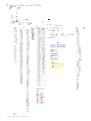 10. Help Center
10.0 How-to
10.1 FAQ
10.2 Contact Call Center
© 2014 Jef Davis, All Rights Reserved.
Material is Jef Davis/ Client Confidential. All Copy is For Placement Only.
Author
Jef Davis
Filename
davis_portfolio_13.12.16.vsd
Page Number
45 of 66
Client
Natura
Project
Site Design
Page
Site Map
1.0
Our Company
5.0
Your Profile
Language | Store Locator | Browse Catalog | Request Catalog | Contact Us Help Terms and Conditions | Privacy Policy | Copyright 2009 Natura Brasila All Rights Reserved.
1.0.0
About Us
1.0.0.0
Our History
1.0.1
Sustainability
1.0.1.5
Relationships
1.0.6
Ingredients
1.0.0.1
What We Believe
0.0 – 0.8
6.0
View Cart
7.0
Check-out
1.0.1.0
Our Guiding Principles
1.0.1.1
Bio-Diversity
1.0.1.2
Organic Alcohol
1.0.1.3
Packaging
1.0.1.4
Carbon Neutral
1.0.6.0
Andiroba
1.0.6.1
Breu Branco
1.0.6.2
Buriti
1.0.6.3
Castanha
1.0.6.4
Cupuacu
1.0.6.5
Maracuja
1.0.6.6
Mate verde
1.0.6.7
Pitanga
1.0.6.8
Priprioca
0.1
Registration
0.0.2x
Invalid PWD
x
0.1.2x
Registration
Confirmation
0.1.1x
Missing/ Invalid
Submission Info
x
0.0.1x
Forgotten PWD
confirmation
Conditional
branch
Conditional
branch
Concurrent
set
USER_AUTH/ REGISTRATION
Sign-In
One-Step Checkout
- Customer Information
- Billing Information
- Shipping Information
- Payment information
CONFIRMATION
SUBMIT
Review for
errors page
Confirmation
page
YES
Music
Files
BO.0
Media Center (BVPs)
BO.1
Lead Processing/
Management
BO.2
KPI (Managers / BVPs)
BO.3
Goals (Managers / BVPs)
BO.4
Contact Management
(CNs, Mgrs, BVPs)
BO.5
Lead Management
(CNs, Mgrs)
BO.6
Promotions MEC (CNs)
BO.7
Commissions MEC (CNs)
BO.8
Campaigns MEC (CNs)
BO.9
PWP Administration
(CNs)
0
BACKOFFICE
CN’s, Mgrs,
BVPs
1 2
Receipt
page
Tracking
page
5.0.0
Your Shopping Cart
5.0.0.0
Open & Recently
Shipped Orders
5.0.0.1
View/ Edit Orders
POST LOG-IN
email notification
(no validation)
Download
Flash
HTML Page
User entry point
(unrecognized)
Flash
Required
YES
9.0
Wish Garden TBD
!
YOU
PEOPLE
LIKE YOU
PEOPLE
SIMILAR
TO
YOU
Recommendation Engine
Based on…
Ratings
Tags
Reviews
Purchases
Wish List
Skin/ hair type
Friends
People like you
People you like
YOU
email notification
(non-validated)
1.0.0.2
Natura Space
1.0.1.3.0
Recycling
1.0.1.3.1
Refills
1.0.1.3.2
Environmental Table
1.0.1.5.0
Natura Movement
1.0.1.5.0.0
Crer Para Ver
1.0.2
Local Communities
1.0.3
Environment Partnerships
1.0.4
French Initiatives
1.0.5
Link to a group
(your contribution)
1.0.7
Natura in the News
1.0.8
Gallery
1.0.9
Stores (Map)
1.0.9.0
Direction Results
2.0
Our Products
2.0.0
Bath + Body
2.0.0.0
Best Sellers
2.2.0
Hair Care
2.4.0
Fragrance
2.0.0.1
Cleansers & Moisturizers
2.0.0.6
Massage
2.0.0.7
Ekos
2.0.0.7.0
Andiroba
2.0.0.7.1
Beau Branco
2.0.0.7.2
Buriti
2.0.0.7.3
Castanha
2.0.0.1.0
Soft Bath Bar
2.0.0.1.1
Exfoliating Bath Bar
2.0.0.1.2
2-Phase Bath Bar
2.0.0.1.3
Foaming Shower Gel
2.0.0.1.4
Exfoliating Shower Gel
2.0.0.1.5
Creamy Shower Wash
2.0.0.1.6
Aqua de Banho
2.0.0.1
Moisturizers
2.0.0.1.0
Body Lotion
2.0.0.1.1
Body Cream
2.0.0.1.2
Body Milk Mist
2.0.0.1.3
Body Oil Elixer
2.0.0.1.4
See All
2.0.0.2
Body Oils
2.0.0.2.0
Body Oil Elixir
2.0.0.2.1
3-Phase Shower Oil
2.0.0.3
Exfoliators
2.0.0.3.0
Exfoliating Shower Gel
2.0.0.3.1
Exfoliating Oil
2.0.0.3.2
Exfoliating Butter
2.0.0.4
Fragrances
2.0.0.4.0
Essencia
2.0.0.4.1
Frescor
2.0.0.4.2
Perfume
2.0.0.5
Hand & Foot Care
2.0.0.5.0
Hand Wash
2.0.0.5.1
Creamy Hand Balm
2.0.0.5.2
Exfoliating Foot Cream
2.0.0.5.3
Creamy Foot Softener
2.0.0.6.0
Massage Oil
2.0.0.6.1
Massage Cream
2.0.0.6.2
View All
2.0.0.7.4
Cupuaçu
2.0.0.7.5
Maracuja
2.0.0.7.6
Mate Verde
2.0.0.7.7
Pitanga
2.0.0.7.8
Priprioca
2.0.0.8
Todo Dia
2.0.0.8.0
Bar Soap
2.0.0.8.1
Shower Gel
2.0.0.8.2
Moisturizers
2.0.0.8.3
Cream Soap
2.0.0.9
Erva Doce
2.0.0.9.0
Bar Soap
2.0.0.9.1
Moisturizer
2.0.0.9.2
Liquid Soap
2.1.0
Facial Skincare
2.1.0.0
Best Sellers
2.1.0.1
Cleansers
2.1.0.2
Moisturizers
2.1.0.3
Masks & Scrubs
2.1.0.4
Specialized Treatments
2.1.0.6.0
Chronos
2.1.0.6
Collections
2.1.0.6.1
Erva Doce
2.1.0.7.0
Dry
2.1.0.7
Skin Type
2.1.0.7.1
Normal
2.1.0.7.2
Oily
2.1.0.7.3
Skin Profiler
2.1.0.8.0
Acne
2.1.0.8
Concern
2.1.0.8.1
Lines / Wrinkles
2.1.0.8.2
Loss of Firmness
2.1.0.8.3
Miscellany
2.2.0.0
Best Sellers
2.2.0.1
Shampoos
2.2.0.2
Treatment
2.2.0.3
Conditioners
2.2.0.4
Styling products
2.2.0.5
View All
2.3.0
Makeup
2.3.0.0
Best Sellers
2.3.0.1
Face
2.3.0.2
Foundation
2.3.0.3
Powder
2.3.0.4
Concealer
2.3.0.9
View All
2.3.0.5
Blush
2.3.0.6
Eyes
2.3.0.7
Lips
2.3.0.8
Brushes
2.3.0.6.0
Shadow
2.3.0.6.1
Eye Liner
2.3.0.6.2
Mascara
2.3.0.7.0
Gloss
2.3.0.7.1
Lipstick
2.3.0.7.2
Lip Liner
2.4.0.0
Best Sellers
2.4.0.1
Amor America
2.4.0.2
Ekos
2.4.0.3
Mamae e Bebe
2.4.0.4
View All
2.5.0
Kids
2.5.0.0
Best Sellers
2.5.0.1
Cleanser
2.5.0.2
Moisturizer
2.5.0.5
View All
2.6.0
Men
2.6.0.0
Best Sellers
2.6.0.1
View All
2.7.0
Crer Para Ver
2.7.0.0
Gifts
2.7.0.1
Wrapping
2.7.0.2
View All
2.8.0
Gift Ideas
2.8.0.0
Best Sellers
2.8.0.1
View All
2.10.0
Collections
2.10.0.0
Amor America
2.10.0.1
Chronos
2.10.0.2
Ekos
2.9.0
Specials
2.10.0.3
Nature
2.10.0.4
Mamae e Bebe
2.10.0.5
Erva Doce
2.10.0.6
Todo Dia
2.10.0.7
Crer Para Ver
2.10.0.8
Diversa
2.10.0.2.0
9 Ingredients
2.10.0.2.1
View All
*
EVERY PRODUCT DETAIL PAGE CONTAINS
- User Reviews
- User Pictures & Videos
- Directions to Use
- Composition
- 2.x.//Tips & tools
- link to cart/ checkout
- By ZIP/location
- By Name
- By Interests
BEST SELLERS
-cleanse
-moisturizers
-masks & scrubs
-specialized treatments
-view all
SHOP BY BRAND
-Amore America
-Chronos
-Ekos
* andiroba
* beau branco
* buriti
* castanha
* cupuaçu
* maracuja
* mate verde
* pitanga
* priprioca
-Nature
-Mame e Bebe
-Erva Doce
* bar soap
* exfoliating soap
* liquid soap
-Todo Dia
* bar soap
* liquid soap
* moisturizers
* cream soap
* deodorant?
-Crer para Ver
-Diversa
5.0.1
Your Lists
5.0.1.0
Your Wish-list
5.0.1.1
Your Gift-list
5.0.1.2
Your Shopping List
5.0.2
Your Community
5.0.2.0
Your Communities
5.0.2.1
Your Friends
5.0.2.2
Your Interesting People
5.0.2.3
Your Reminders
5.0.3
Your Participation
5.0.3.0
Your Reviews
5.0.3.1
Your Lists
5.0.3.2
Your Search Suggestions
5.0.3.3
Your Tags
5.0.3.4
Your Ratings
5.0.4
Your Account
5.0.4.0
Track Packages
5.0.4.1
Change Name,
PWD, Email
5.0.4.2
Your Email
Notifications
5.0.4.3
Manage Your
Membership
5.0.4.4
Accounts
5.0.4.5
Feeds
5.0.4.6
Notifications
5.0.4.7
Privacy
5.0.4.8
Invite Friends
5.0.4.9
Invite History
5.0.4.10
Top Recruiters
5.0.5
Recommended For You
5.0.5.0
Your Recommendations
5.0.5.1
Recommendations
Based on Your Tags
5.0.5.2
Recommendations based
on your Reviews
5.0.5.3
Write a
Recommendation
5.0.6
Don’t Use For
Recommendation
5.0.6.0
Items You’ve
Purchased
5.0.6.1
Items You’ve
Rated
5.0.7
Shipping & Returns
5.0.7.0
Shipping Rate & Policies
5.0.7.1
Return an Item
(our return policy)
5.0.9
Need Help?
5.0.9.0
Forgot Your Password?
5.0.9.1
Buy Gift Cards
5.0.9.2
Visit Our Help
Department
5.0.8
Hair, Skin, Makeup
Allergy Profile
SHOP BY SKIN TYPE
-dry -normal
-oily
-skin profiler
SHOP BY KEY CONCERN
-acne
-lines / wrinkles
-loss of firmness
-etc.
SHOP BY SOCIAL SIGNIFIERS
-user reviews
-user pictures & videos
-directions of usage
-composition
SHOP BY INGREDIENTS
-andiroba
-beau branco
-buriti
-castanha
-cupuaçu
-maracuja
-mate verde
-pitanga
-priprioca
RECOMMENDED FOR YOU
(customers first create their skin
profile, and then have product
recommendations based on it
automatically generated as sub
categories)
5
6
BROWSE FILTERS
8.0
Acount Settings
8.0.0
Account Settings
8.0.0.0
Notification settings
8.0.0.1
Privacy options
8.0.1
Your Community
8.0.1.0
Your profile
8.0.1.1
wall
8.0.1.2
Profile info
8.0.1.3
blogs
8.0.1.4
friends
8.0.1.5
groups
8.0.1.6
Product reviews
8.0.1.1
Your friends
8.0.1.1.0
Complete list
8.0.1.1.1
Search results
8.0.1.1.2
Invite friends
8.0.1.2
Your groups
8.0.1.1.0
Create new group
8.0.1.1.1
Search results
8.0.1.1.2
Each group
8.0.1.1.2.0
wall
8.0.1.1.2.1
info
8.0.1.1.2.2
members
8.0.1.1.2.0
topics
8.0.1.1.2.1
polls
8.0.1.1.2.2
events
8.0.1.3
Your events
8.0.1.3.0
Create events
8.0.1.3.1
Each event
8.0.1.4
Your blogs
8.0.1.4.0
Create new blog
8.0.1.4.1
Each blog
8.0.1.4.1.0
wall
8.0.1.4.1.1
info
8.0.1.4.1.2
members
8.0.1.4.1.0
topics
8.0.1.4.1.1
polls
8.0.1.4.1.2
events
8.0.1.5
Your messages
8.0.1.5.0
inbox
8.0.1.5.1
compse
8.0.1.5.1
Each mail/ thread
8.0.1.6
Your requests
8.0.2
How-to
8.0.2.0
Create a how-to
8.0.2.1
How-to...
8.0.3
Account Settings
8.0.3.0
people
8.0.3.1
groups
8.0.3.2
products
8.0.3.3
events
8.0.3.4
topics
8.0.3.5
blogs
8.0.3.6
posts
8.0.3.7
How-tos
8.0.3.8
Our company
INTEGRATION POINTS
tags NS integration
- manage tags allows users to remove tags from his/her
personal tag cloud
moderated backend
- allows community moderators to review and manage content
reported by users as abusive NS integration
manage users listing
- of all users and their reputation (reported contents, deleted
contents, reports sent, reports approved, etc. – allows
moderators to suspend, ban and contact users.
homepage
- Globant will develop 2 "widgets" for the modular system on
the homepage: tag cloud and recent activity (marquee
displaying real-time user/group/blogs activity).
product page
- Globant will develop the tag cloud that will be displayed on
each product page.
my consultant
- users will be able to sign-up to a consultant at the checkout
process, while searching at "Find a consultant", or when
visiting a consultant profile at the community section.
2.0.0.7.9
Cacau
2.0.0.7.10
Murmuru
0 x 3
HOMEPAGE
VARIATIONS
NO
YES
NO
PHASE II
PHASE II
8.0.1.1.2.0.0
Create topics
8.0.1.1.2.0.1
Each topics
8.0.1.1.2.0.2
Manage topics
8.0.1.1.2.1.0
Create polls
8.0.1.1.2.1.1
Each polls
8.0.1.1.2.1.2
Manage polls
8.0.1.1.2.3.0
Create group event 1
8.0.1.1.2.3.2
Each event
8.0.1.1.2.3.3
Manage events
8.0.1.1.2.3.1
Create group event 2
PHASE IIAUTHENTICATED
UNAUTHENTICATED
YES
NO
YES
Registered?
Register?YES NO UNREGISTERED
FROM 2.0
Our Products:
continue to
Checkout:
LIGHTBOX
SIGN IN
Products
Page
shopping
continue
Save Cart?
- Customer
- Billing
- Shipping
- Payment
confirm
Your Cart is
Empty
NO YES confirmYES NO
Checkout?
Shopping Cart [ FORM ]
confirm
Your Cart is
Empty
Products
Page
Empty Cart Continue Shopping Proceed to Checkout
Remove
Product(s)
Edit
Product(s)
Open &
Recently
Shipped
Orders
NO
YES
E-COMMERCE LOGIC-FLOW
4
0.0 search results
0.1 search results
0.2 search results
0.3 search results
0.4 search results
0.5 search results
0.6 search results
0.7 search results
0.8 search results
4.0
Our Community
4.0.0
Your Profile
4.0.1
Your Friends
4.0.2
Your Groups
4.0.3
Your events
4.0.5
Your messages
4.0.0.0
Your recent activity feed
4.0.0.1
Wall
4.0.0.2
Profile Info
4.0.0.3
Product Activity
4.0.1.0
Wall
4.0.1.1
Profile Info
4.0.1.2
Friends
4.0.1.3
Groups
4.0.1.4
Events
4.0.1.5
Blogs
4.0.1.6
Product Activity
4.0.1.7
Product Activity
4.0.1.8
Manage friends
4.0.0.4
Manage Tags
4.0.1.9
Invite friends
4.0.1.10
Import addresses
4.0.1.11
Invitation history
4.0.1.12
Top recruiters
4.0.2.0
Individual group
4.0.2.1
Group wall
4.0.2.2
Group info
4.0.2.3
Individual group
members
4.0.2.4
Group topics
4.0.2.5
Individual topics
4.0.2.6
Create topics
4.0.2.7
Manage topics
4.0.2.8
Group polls
4.0.2.9
Individual polls
4.0.2.10
Create polls
4.0.2.11
Manage polls
4.0.2.12
Group events
4.0.2.13
Individual group event
4.0.2.14
Create event
4.0.2.15
Manage event
4.0.2.16
Create new group
4.0.2.17
Manage groups
4.0.3.0
Individual event
4.0.3.1
Create event
4.0.3.2
Manage event
4.0.4
Your blogs
4.0.4.0
Name, desc’n., privacy
4.0.4.1
contributors
4.0.4.2
design
4.0.4.3
Manage posts
4.0.4.4
Create/edit posts
4.0.4.5
Individual post
4.0.4.6
Create New Blog
4.0.5.0
Sent messages
4.0.5.1
Individual message
4.0.5.2
compose
4.0.6
Your requests
4.0.7
How to
4.0.7.0
Individual how to
4.0.7.1
Create a how to
3.0
Our Consultants
3.0.0
Find a Consultant
3.0.1
Become a Consultant
3.0.2
Your Consultant
3.0.6.1
Wall
3.0.6.2
Profile Info
3.0.6.3
Blogs
3.0.6.4
Friends
3.0.6.5
Groups
PHASE II
3.0.6.6
Recent Activity
3.0.0.0
Results page
3.0.1.0
Feedback page
2.1.0.4
Makeup remover
2.1.0.5
View All
2.2.0
Mamae e Bebe
2.2.0.0
Best sellers
2.2.0.1
Cleansers
2.2.0.2
Moisturizers
2.2.0.3
Massages
2.2.0.4
Perfumes
2.2.0.5
Gift Sets
2.5.0.3
Haircare
2.5.0.4
Perfume
2.9.0
Tips & Tools
Natura: Inventory Map/ e-Commerce Architecture
Natura Architectures:
Product
Social Network
Profile
Ecommerce
Recommendation Engine
Back Office
1
2
3
4
5
6
Corporate Admin (CMS)
Consumer Registered
Consumer Unregistered
NC Site (Back Office)
PNP
GVS
 