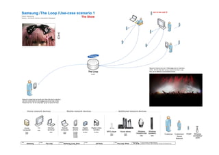 © 2014 Jef Davis, All Rights Reserved.
Material is Jef Davis / Client Confidential. All Copy is For Placement Only.
Author
Jef Davis
Filename
Samsung_Loop_Deck
Page Number
51 of 66
Client
Samsung
Project
The Loop
Page
The Loop: Show
Samsung /The Loop /
Client: Samsung
Author: Jef Davis, Senior Interaction Designer
Author
Jef Davis
Filename
Samsung_Loop_Deck
Page Number
51 of 66
Client
Samsung
Project
The Loop
Page
The Loop: Show
Samsung /The Loop /
Client: Samsung
Author: Jef Davis, Senior Interaction Designer
The Loop
M-NCF
Use-case scenario 1
TV
DMP
Home
computer
DMS
DMP
Digital
camera
M-DMU
Digital video
camera
M-DMU
Mobile
phone
M-DMS
M-DMP
M-DMC
M-DMU
M-DMD
Kitchen
terminal
DMP
Mobile
computer
DMS
DMP
Home network devices Mobile network devices
Home stereo
DMP
DMR
MP3 player
DMS
DMP
Wireless
Headphones
DMR
Wireless
speakers
DMR
Additional network devices
Mayumi is streaming live audio and video that she is capturing
with her mobile device to her Loop account and has invited
friends from her “Dir En Grey fans” group to share her feed.
Mayumi’s friends who are in The Loop and are members
of the “Dir En Grey fans” group receive her feed in real-
time, all on different Loop-enabled devices.
NOT IN THE LOOP L
The Show
Customer Wireless
connection
point
Customers’
Social
Network
FOAF
 