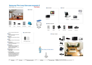 © 2014 Jef Davis, All Rights Reserved.
Material is Jef Davis / Client Confidential. All Copy is For Placement Only.
Author
Jef Davis
Filename
Samsung_Loop_Deck
Page Number
55 of 66
Client
Samsung
Project
The Loop
Page
The Loop: Home
Samsung /The Loop /
Client: Samsung
Author: Jef Davis, Senior Interaction Designer
The Loop
M-NCF
Use-case scenario 5
The Home
KITCHEN
STUDYBED ROOM
LAUNDRY ROOM
FAMILY ROOM
Wireless
connection
point
DEVICE-TO-DEVICE INTERACTIONS
Kitchen
Net-book and mobile device controls and
monitors kitchen devices.
Bed Room
Mobile device controls bedroom rendering
devices.
Study
Computer controls and monitors peripheral
devices.
Laundry Room
Computers and mobile devices control and
monitor Laundry room devices.
Family Room
Computer controls all rendering devices
and accepts, uploads, downloads,
transfers or stores any digital media type
between any media device.
Mobile Devices
Varying degrees of control and interaction.
Highly versatile.
Generally Speaking
Overall, appliances do not communicate to
one another (the dishwasher is not in a
chat room with the microwave) but, rather,
their controls, settings and alerts are
communicated to and controlled from a
computer-based dashboard.
Fridge Range Microwave Netbook
Flat-screen TV
Picture Frame
Computer Printer /Scanner /Copier /Fax
Mobile PDA MP3 Player WiFi Camera WiFi VideoReader
Air Conditioner
Dish Washer
Clothes Washer & Dryer Surround-Sound Blu Ray Flat-Screen TV DV Projector
Game Controller
Computer
TiVo
1
2 3
4
1
2
3
4
5
FTW: TOTALLY IN THE LOOP J
MOBILE DEVICES
5
6
6
 