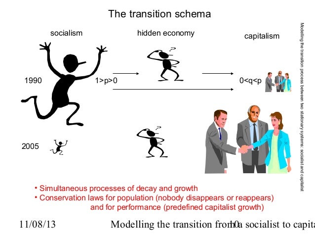 capitalist economy