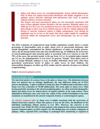 106
Professor Yasser Metwally
www.yassermetwally.com


           Spikes and sharp waves are neurophysiologically closely related phenomena;
            both of them are typical paroxysmal discharges and highly suggestive of an
            epileptic seizure disorder, although both phenomena may occur in patients
            without a history of seizure disorder.
           The largest and most pronounced spikes are not necessarily associated with
            more serious epileptic seizure disorders. On the contrary, Rolandic spikes in a
            child age 4 to 10 yr are very prominent; however, the seizure disorder is usually
            quite benign or there may be no clinical seizures at all. low voltage spiking in the
            frontal or anterior temporal regions is highly epileptogenic even though its
            amplitude can be so low to the point that these spikes might be completely
            drowned within the background waves and subsequently can not be easily
            detected.


 The EEG evaluation of comparatively large healthy populations usually shows a certain
 percentage of abnormalities such as spike, sharp wave or paroxysmal discharge. One
 should thoughtfully contemplated the clinical significance of spikes in healthy persons.
 Above all, the interpretation must take into consideration age. In childhood, the occurrence
 of central-midtemporal (also parietal) spikes is associated with overt seizures in only 50-
 70% of the cases; this pertains mainly to the age from 3-12 yr. In occipital spikes (mainly
 age 3-5 yr), the epileptogenicity is even lower. In general, "benign" focal spikes (such as
 seen in benign Rolandic epilepsy) is seen, in healthy individual, much more often than
 generalized synchronous bursts of spikes or spike waves. In most children, the
 abnormalities disappear on follow up EGG studies and the minority develop overt clinical
 symptomatology.

 Table 2. Interictal epileptic activity

Interictal epileptic activity
The interictal marker of a seizure focus is the spike or sharp wave. The distinction between
these two patterns has no etiologic significance, the only difference being one of EEG
pattern morphology. A spike is defined as being less than 70 milliseconds in duration, and a
sharp wave has a duration of 70-200 milliseconds. The terms spike or sharp wave, while
having particular meaning to the electroencephalographer, are often used interchangeably.
Spikes and sharp waves are almost always of negative polarity at the scalp surface. These
epileptiform discharges may arise from any region of the cerebral hemispheres but most
commonly are manifested in the anterior temporal, frontal, or centrotemporal regions.

An anterior temporal spike or sharp wave is highly associated with the occurrence of
clinical focal-onset seizures. When this pattern is seen on the EEG, the likelihood of the
individual manifesting clinical seizures is over 90%. However, the converse is not
necessarily true. While the EEG of most patients with temporal lobe seizures demonstrates
anterior temporal spikes, an EEG negative for this finding does not exclude a diagnosis of
epilepsy. Often, repeated EEG recordings or prolonged EEG monitoring is required to




                                    www.yassermetwally.com
 