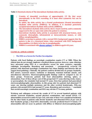 121
Professor Yasser Metwally
www.yassermetwally.com


 Table 3. Electrical criteria of The intermittent rhythmic delta activity.

           Consists of sinusoidal waveforms of approximately 2.5 Hz that occur
            intermittently in the EEG recording. It is most often symmetric but can be
            lateralized.
           In adults, the delta activity has a frontal predominance (frontal intermittent
            rhythmic delta activity [FIRDA]). In children, it is maximal posteriorly
            (occipital intermittent rhythmic delta activity [OIRDA])
           The intermittent rhythmic delta activity shows visual reactivity and is commonly
            suppressed in the eye open state unless the patient is comatose.
           Intermittent rhythmic delta activity is associated with structural lesions, most
            commonly diencephalic, infratentorial or intraventricular tumors, or with
            diffuse encephalopathies.
           FIRDA occurring in patients with a normal EEG background suggests that the
            pattern is due to a structural lesion; when associated with EEG background
            abnormalities, it is likely to be due to encephalopathy.
           OIRDA is associated with absence epilepsy in children aged 6-10 years.


 CLINICAL APPLICATIONS

       The EEG as a Screen for Further Investigation

 Patients with focal findings on neurologic examination require CT or MRI. When the
 clinical data do not strongly implicate a localized disease process, however, some clinicians
 have advocated using EEG as a cost-effective screen for more extensive, especially
 radiologic, investigation. Rosenberg and associated, 49 retrospectively reviewed 136
 patients with abnormal neurologic examinations but whose findings and histories did not
 suggest focal pathology. Clinically, the patients could be divided into six groups: headache,
 first seizure, recurrent seizure, confusion or dementia, transient ischemic attacks, and
 miscellaneous disorders. Electroencephalographic findings could be assigned to one of
 three groups. Twenty-one patients had focal abnormalities (slowing, spikes, or
 attenuation). Four of these (20 per cent of this group) had CT scans showing stroke, tumor,
 or porencephaly; the remainder had normal CT scans. Sixty-four patients had generalized
 electroencephalographic abnormalities. in this group only two patients had abnormal CT
 scans: one showing multiple metastases and the other cerebral hemiatrophy. Fifty-one
 patients with normal EEGs had normal CT scans. Rosenberg and coworkers, 49 concluded
 that careful neurologic examination and EEG may obviate CT in many patients.

 Weisberg and colleagues reviewed the results of CT in several hundred patients with
 chronic recurrent headaches, normal physical examinations, and normal EEGS. CT
 abnormalities occurred in under 0.5 per cent, and some of these were considered incidental.
 On the other hand, in patients with chronic headache and abnormal EEGs (9 per cent of
 their headache group), a focal EEG abnormality correctly predicted focal CT lesions. CT
 abnormalities did not occur in patients with diffuse or bilateral electroencephalographic




                                  www.yassermetwally.com
 