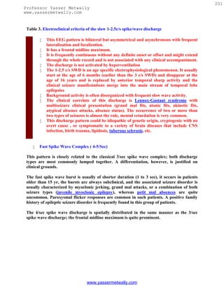 201
Professor Yasser Metwally
www.yassermetwally.com


 Table 3. Electroclinical criteria of the slow 1-2.5c/s spike/wave discharge

           This EEG pattern is bilateral but asymmetrical and asynchronous with frequent
            lateralization and focalization.
           It has a frontal midline maximum.
           It is frequently continuous without any definite onset or offset and might extend
            through the whole record and is not associated with any clinical accompaniment.
           The discharge is not activated by hyperventilation
           The 1-2.5 c/s SWD is an age specific electrophysiological phenomenon. It usually
            start at the age of 6 months (earlier than the 3 c/s SWD) and disappear at the
            age of 16 years and is replaced by anterior temporal sharp activity and the
            clinical seizure manifestations merge into the main stream of temporal lobe
            epilepsies
           Background activity is often disorganized with frequent slow wave activity.
           The clinical correlate of this discharge is Lennox-Gastaut syndrome with
            multiseizure clinical presentation (grand mal fits, atonic fits, akinetic fits,
            atypical absence attacks, absence status). The occurrence of two or more than
            two types of seizures is almost the rule, mental retardation is very common.
           This discharge pattern could be idiopathic of genetic origin, cryptogenic with no
            overt cause , or symptomatic to a variety of brain diseases that include CNS
            infection, birth trauma, lipidosis, tuberous sclerosis, etc.


       Fast Spike Wave Complex ( 4-5/Sec)

 This pattern is closely related to the classical 3/sec spike wave complex; both discharge
 types are most commonly lumped together. A differentiation, however, is justified on
 clinical grounds.

 The fast spike wave burst is usually of shorter duration (1 to 3 see), it occurs in patients
 older than 15 yr, the bursts are always subclinical, and the associated seizure disorder is
 usually characterized by myoclonic jerking, grand mal attacks, or a combination of both
 seizure types (juvenile myoclonic epilepsy), whereas petit mal absences are quite
 uncommon. Paroxysmal flicker responses are common in such patients. A positive family
 history of epileptic seizure disorder is frequently found in this group of patients.

 The 4/sec spike wave discharge is spatially distributed in the same manner as the 3/sec
 spike wave discharge; the frontal midline maximum is quite prominent.




                                  www.yassermetwally.com
 